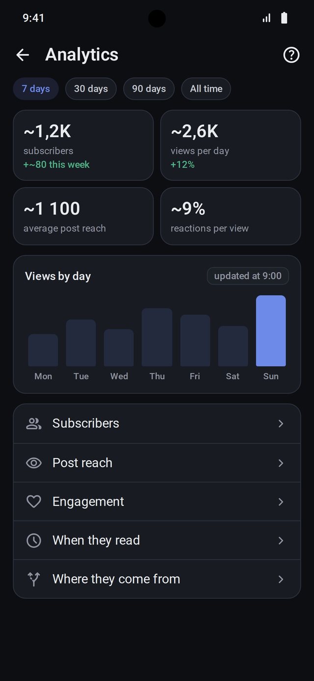 Channel analytics with rounded totals